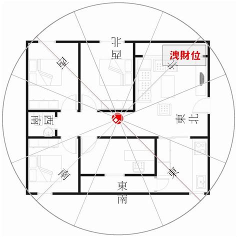 坐東南朝西北財位|坐西北朝東南財位佈置